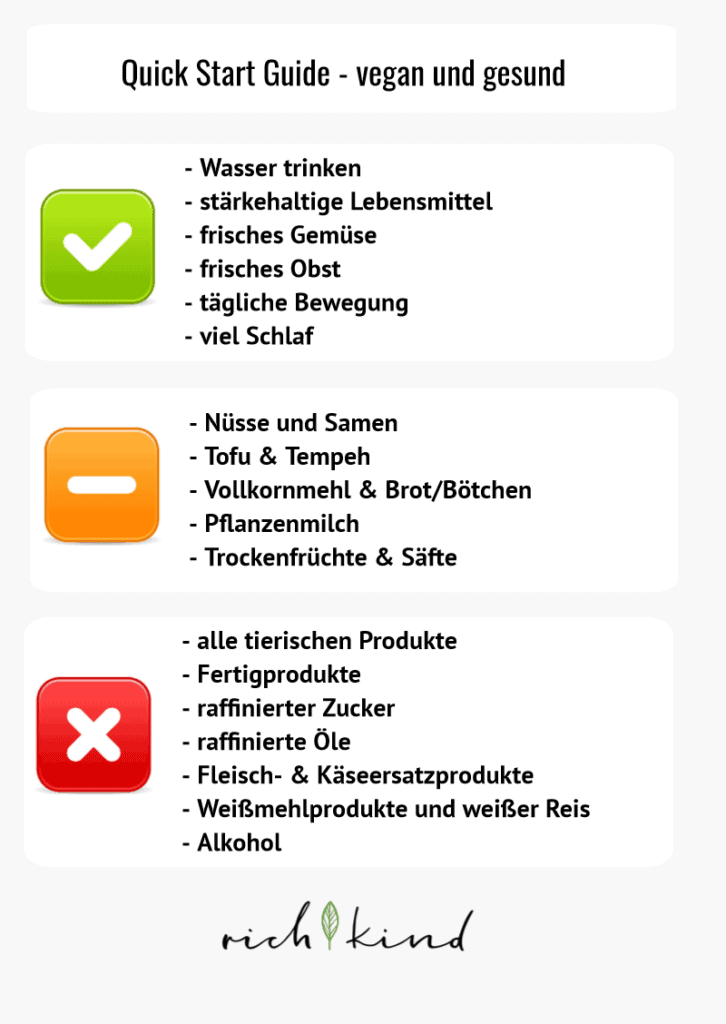 die Übersicht zeigt, wie einfach vegane Ernährung und ein gesunder Lebensstil sein kann